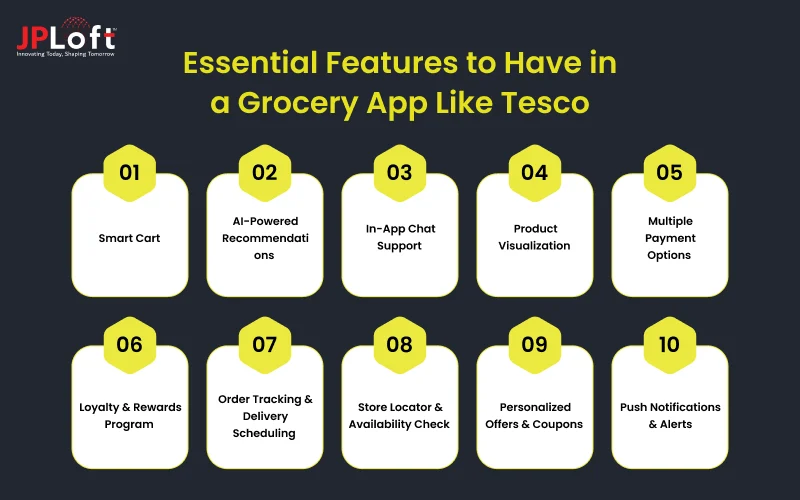 Essential Features to Have in a Grocery App Like Tesco
